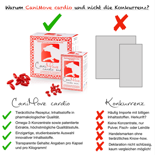 CaniMove cardio